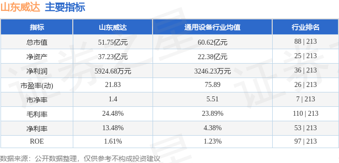 股票行情快报：山东威达（002026）6月12日主力资金净卖出2691.30万元