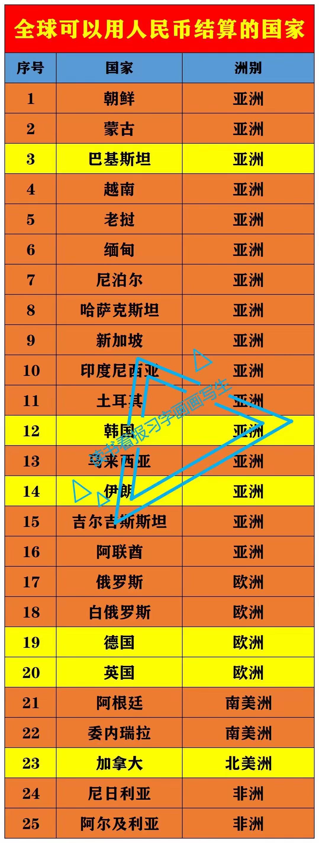 币排名(汇率最高的货币排名) 币排名(汇率最高的货币排名)