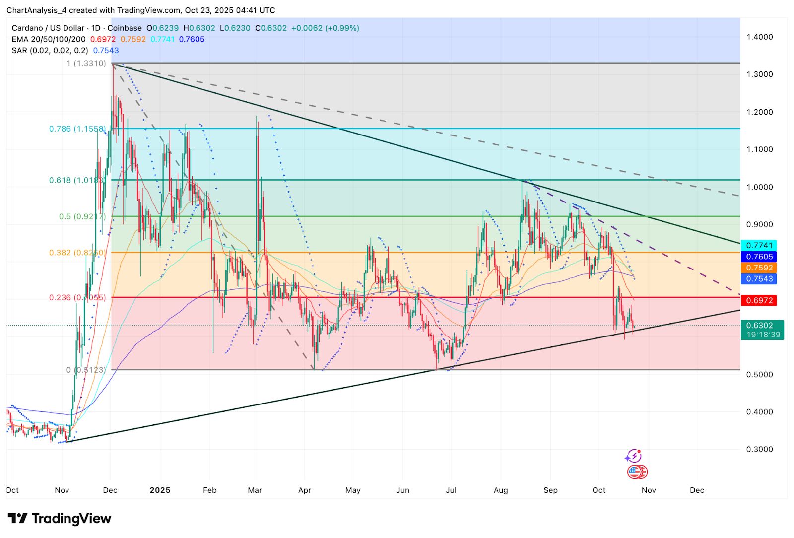 区块币排行榜(区块链十大主流币)