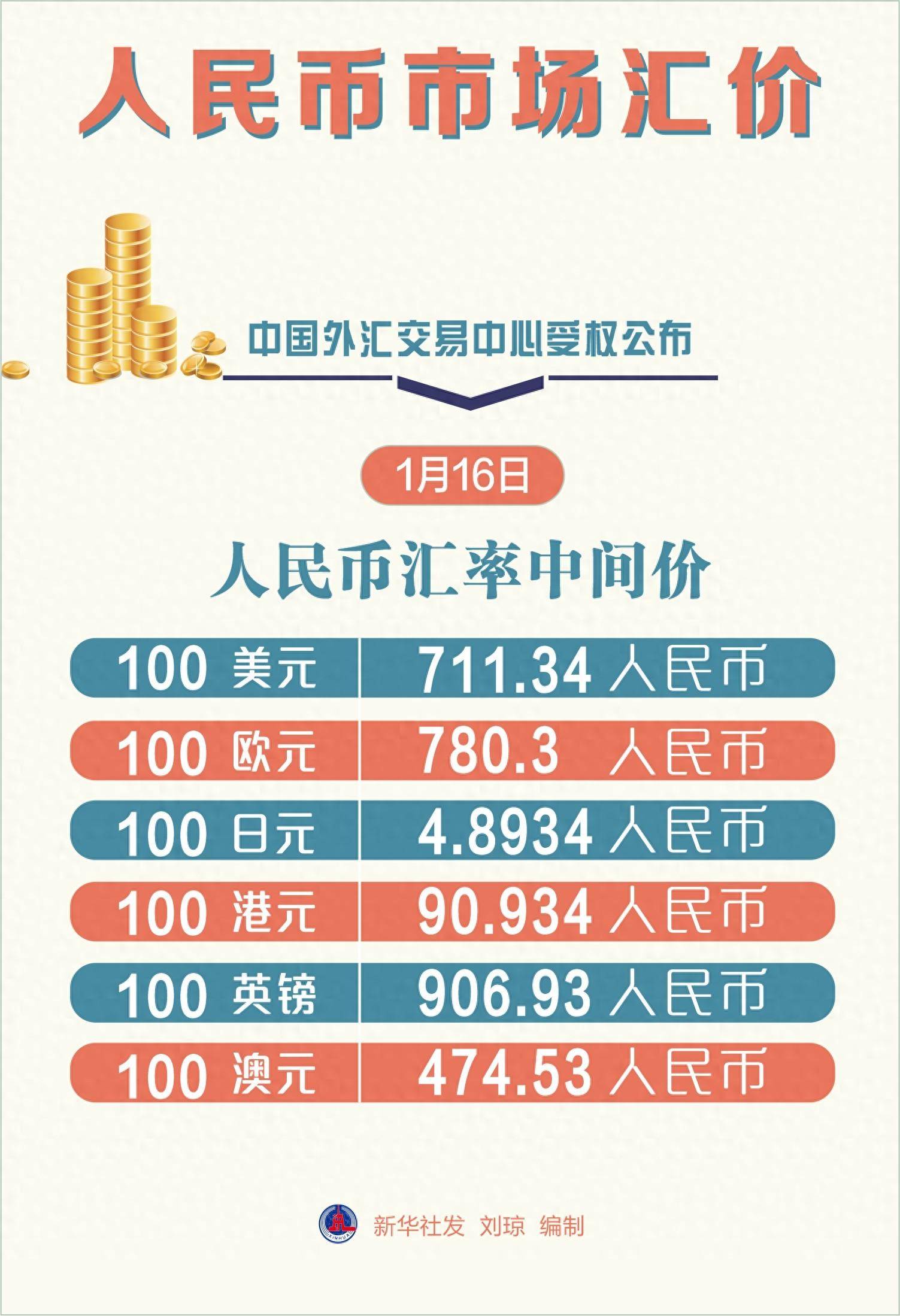 币率(币率汇算)