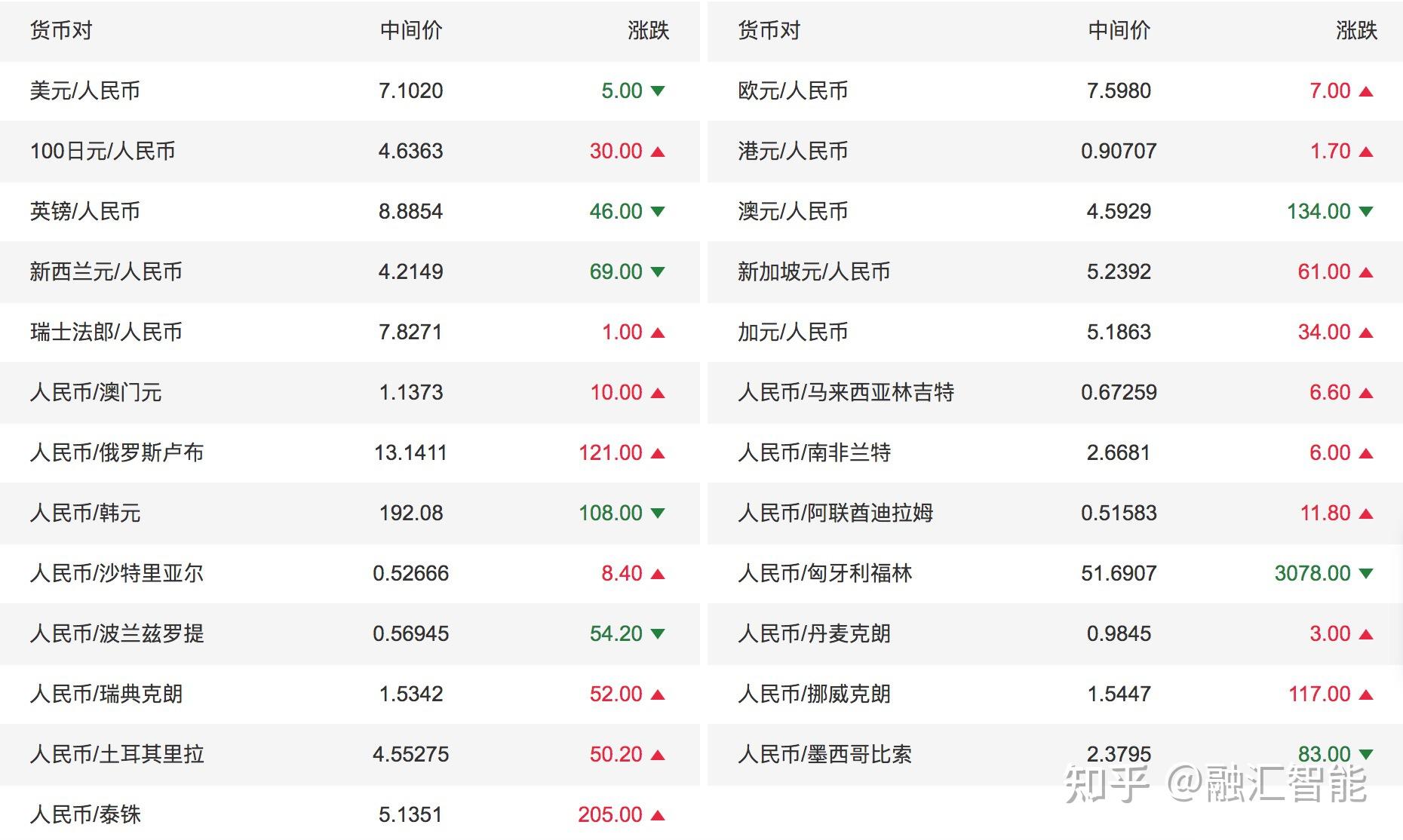 马来币汇率换算(马来币汇率换算澳币) 马来币汇率换算(马来币汇率换算澳币)