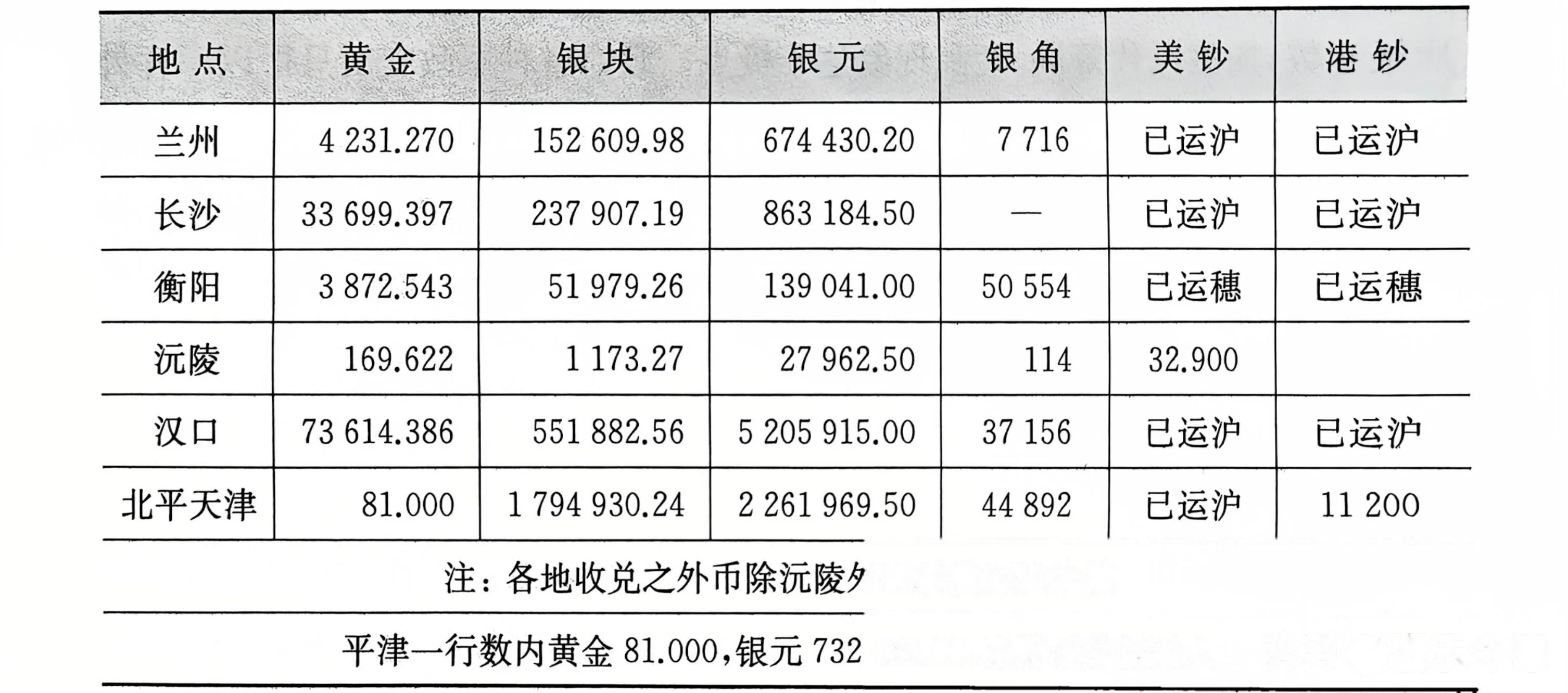 民国法币购买力(民国法币贬值原因)