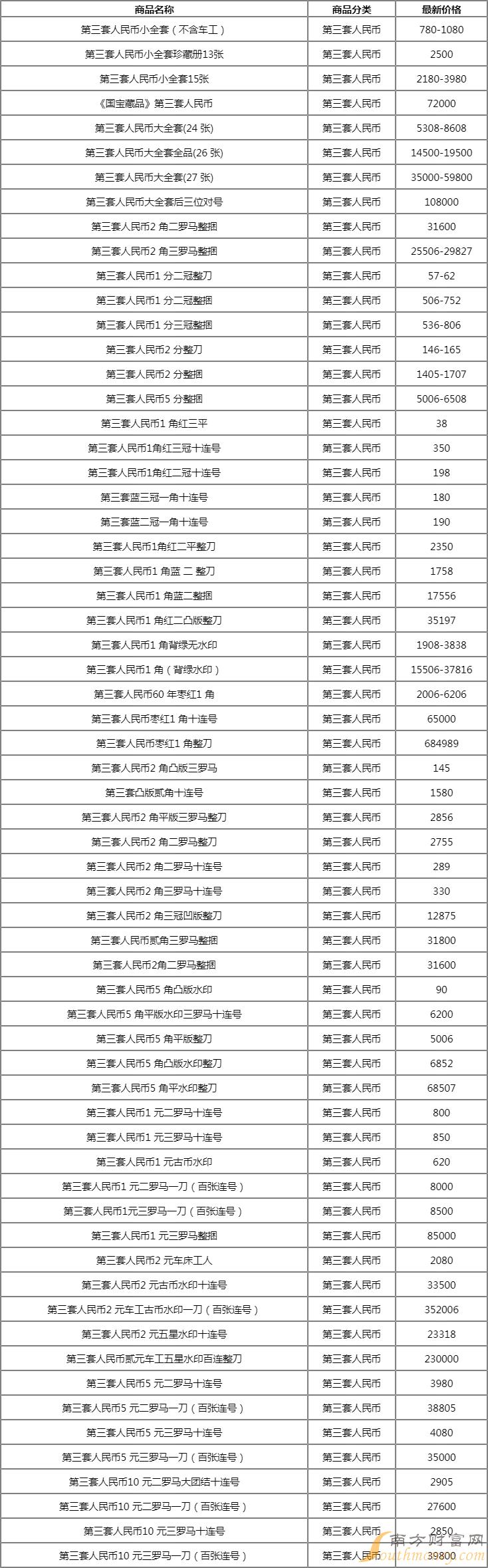 和币价格(和币价格及图片) 和币价格(和币价格及图片)