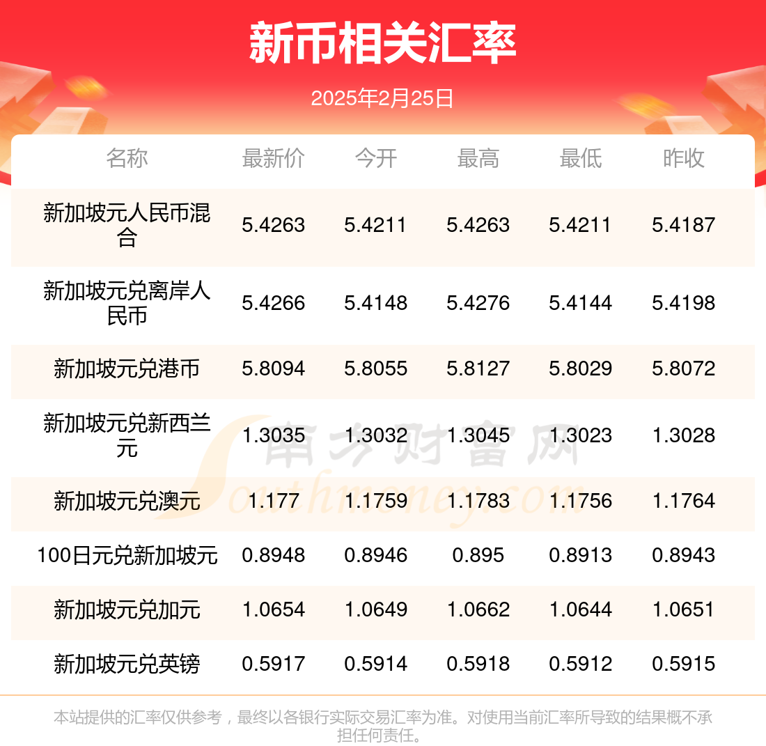 币币兑换(币币兑换可以追踪到源头吗)