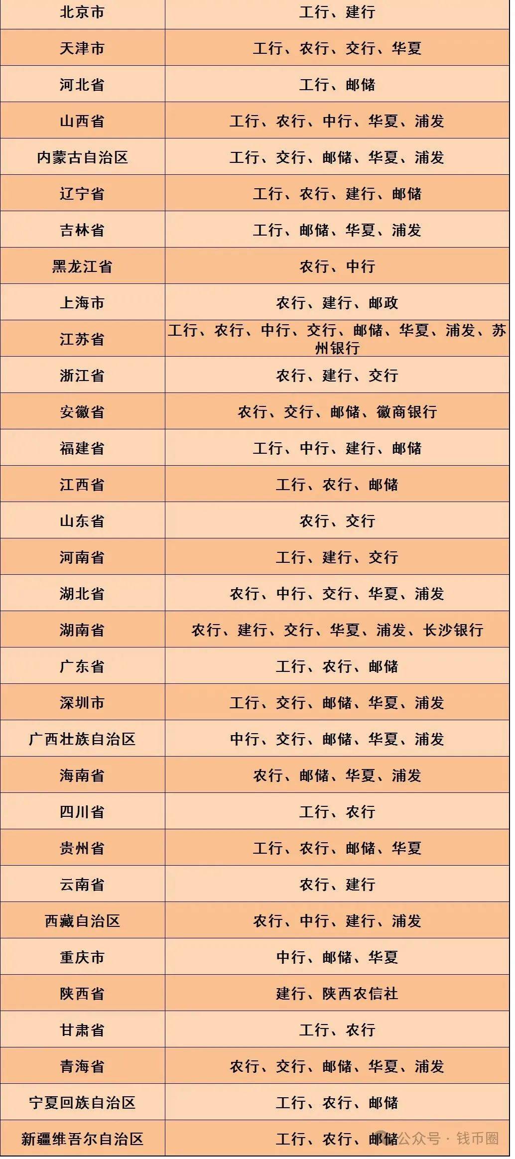 币排名(233个国家钱币排名)