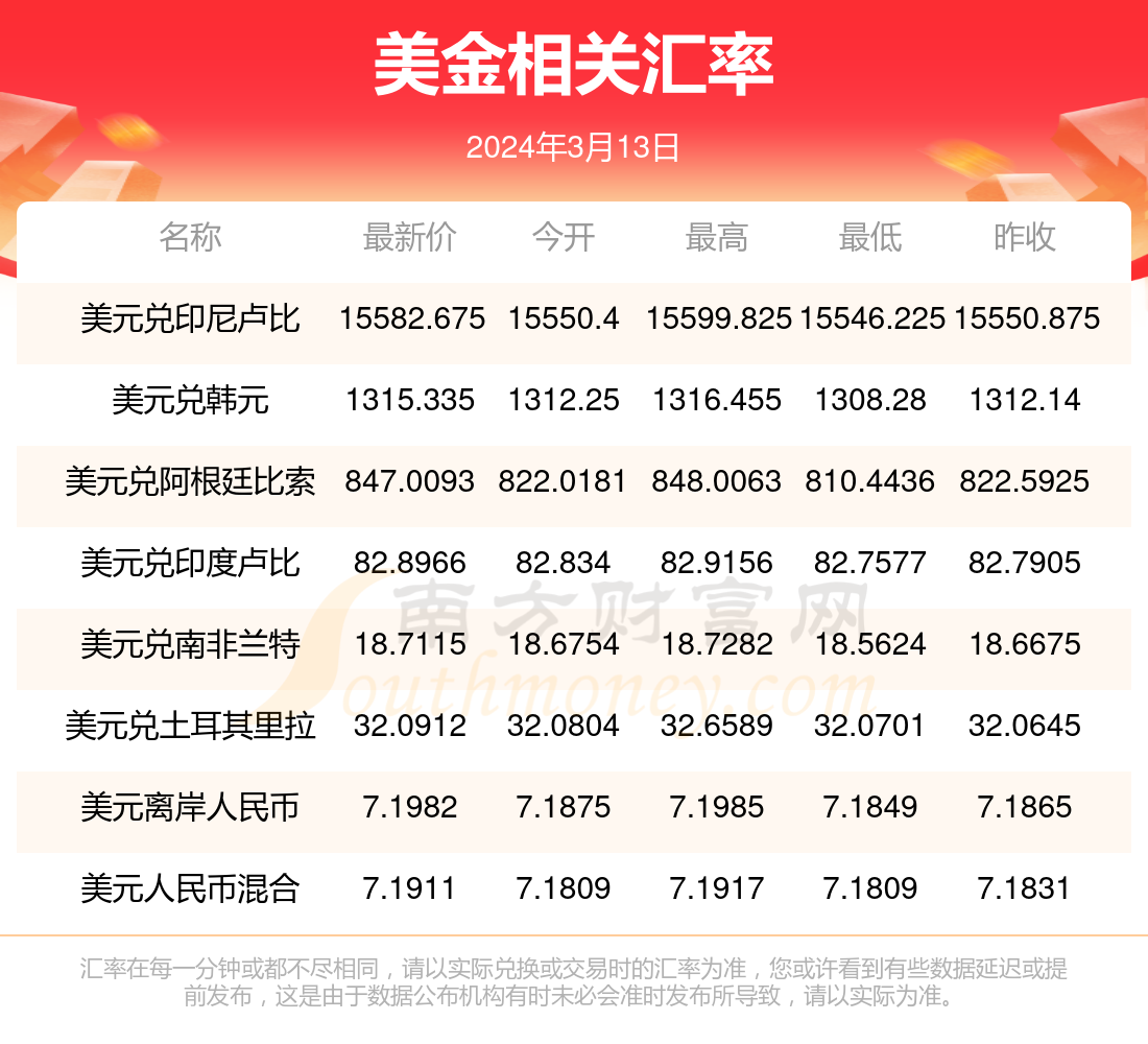 美币换算(美币换算人民币)