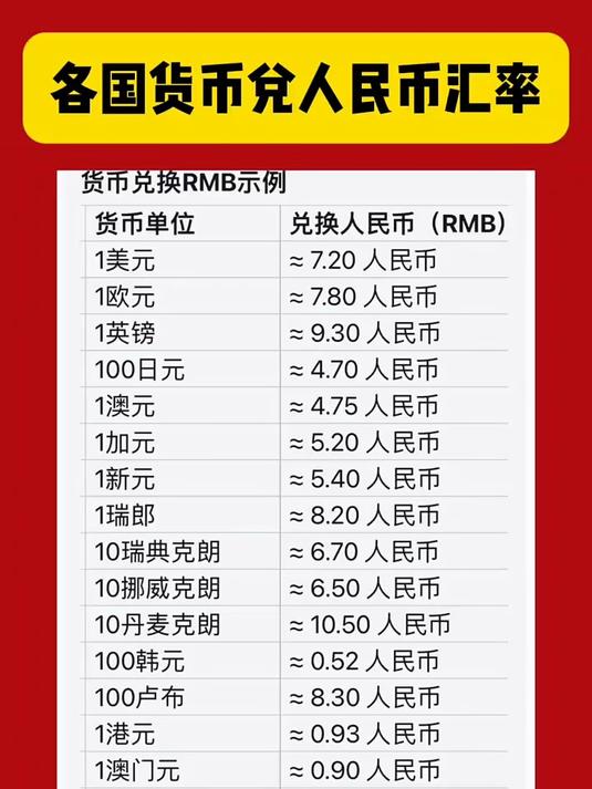 法币兑换(法币兑换金圆券)