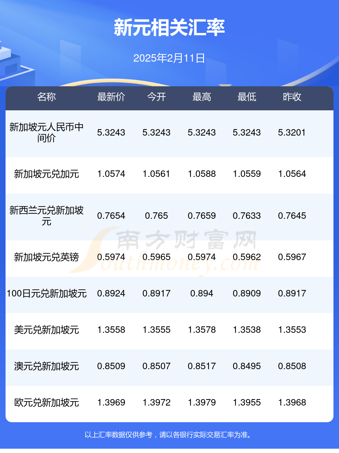 币币兑换(币种及兑换)