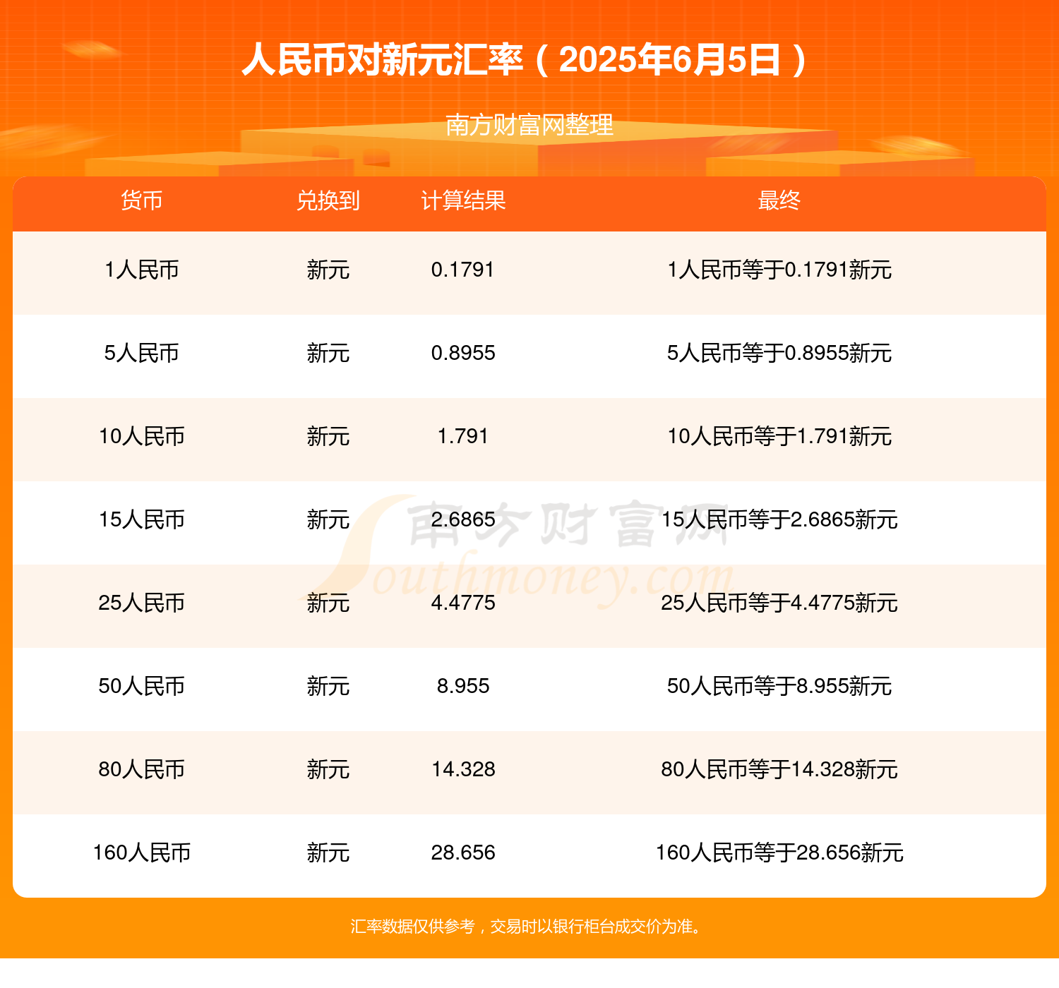 币兑换(迪拜货币与人民币兑换)