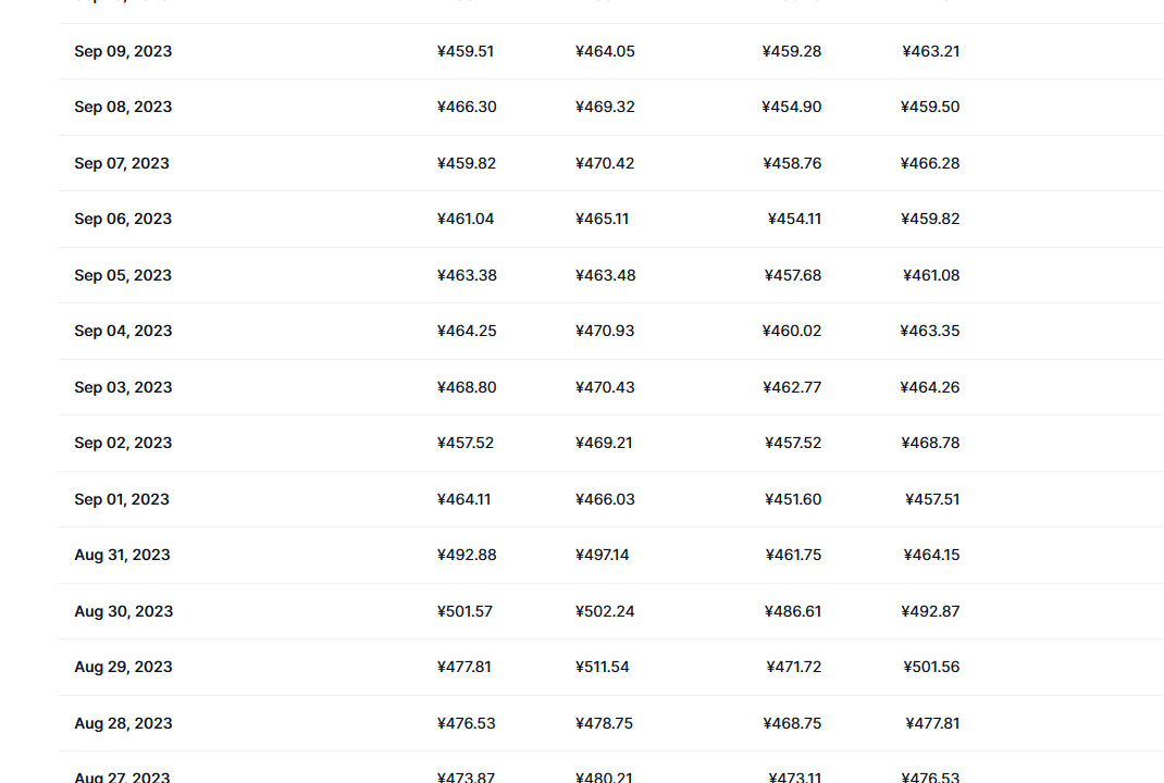 来特币(特朗普币)