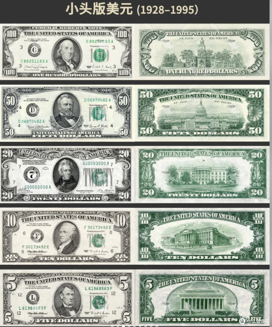 各国币(各国币种缩写)