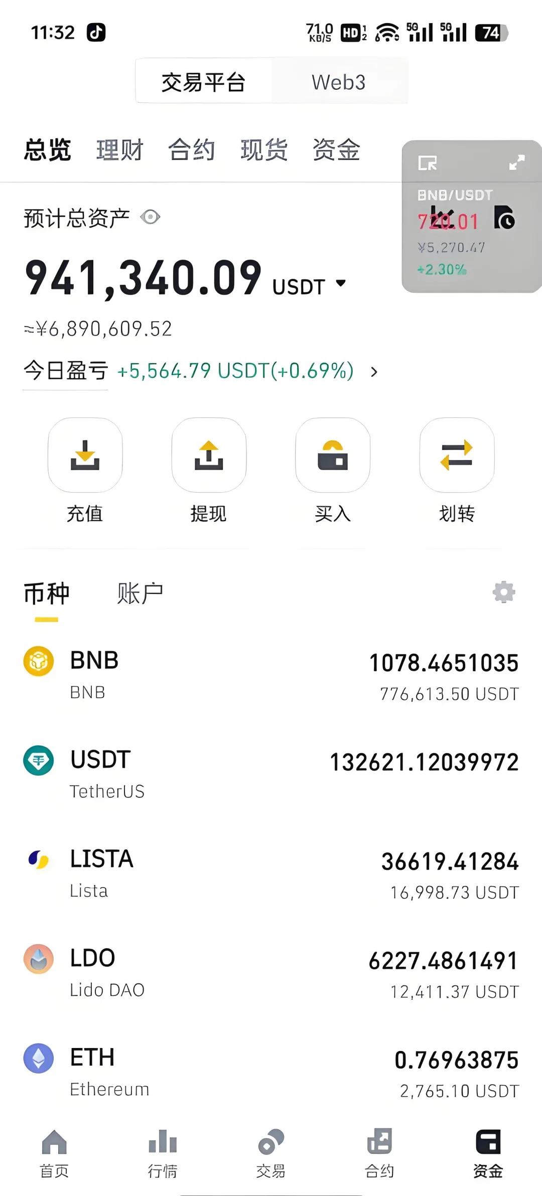 炒币心得(炒币的心得)