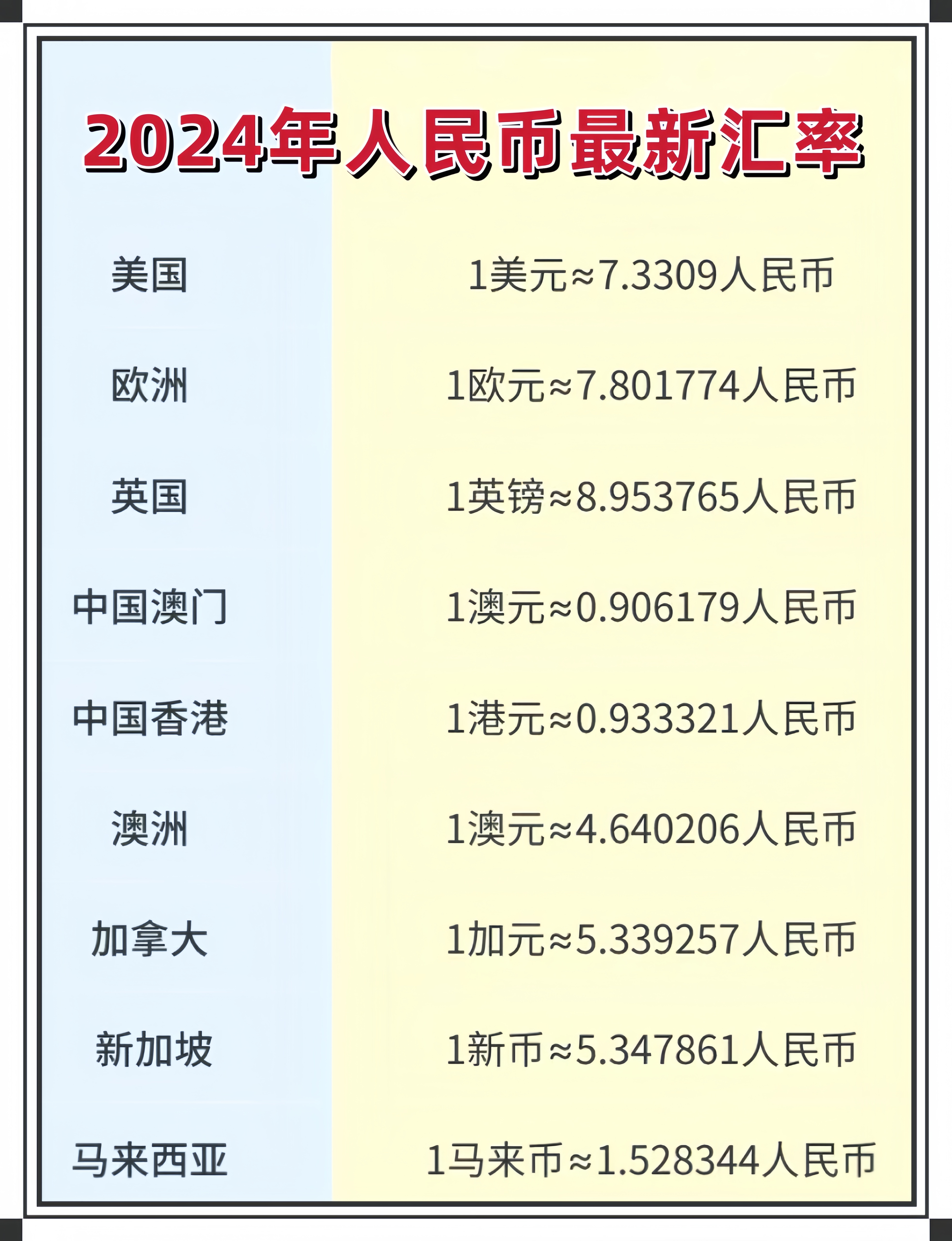 币排名(世界储备货币排名)