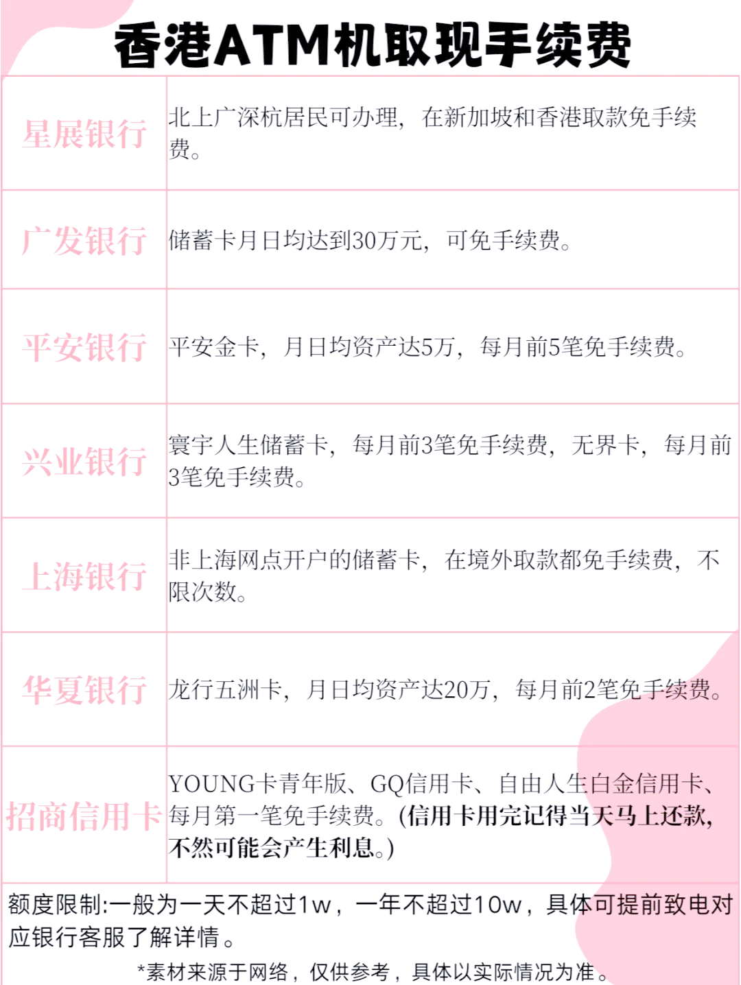 法币兑换(法币兑换币币还需要手续费吗)