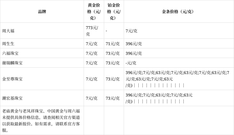 贵金属行情(贵金属行情实时报价)