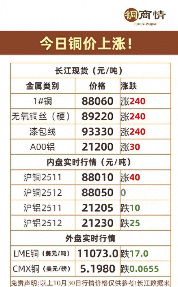 融通金贵金属报价(融通金贵金属报价查询)