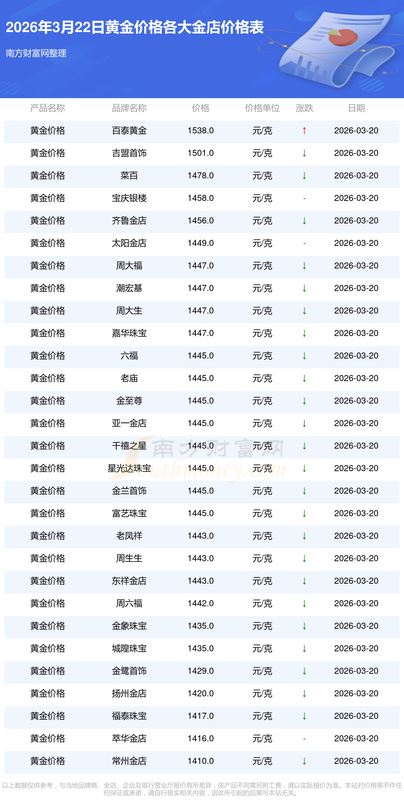 黄金贵金属每日报价(今日贵金属行情分析 黄金)