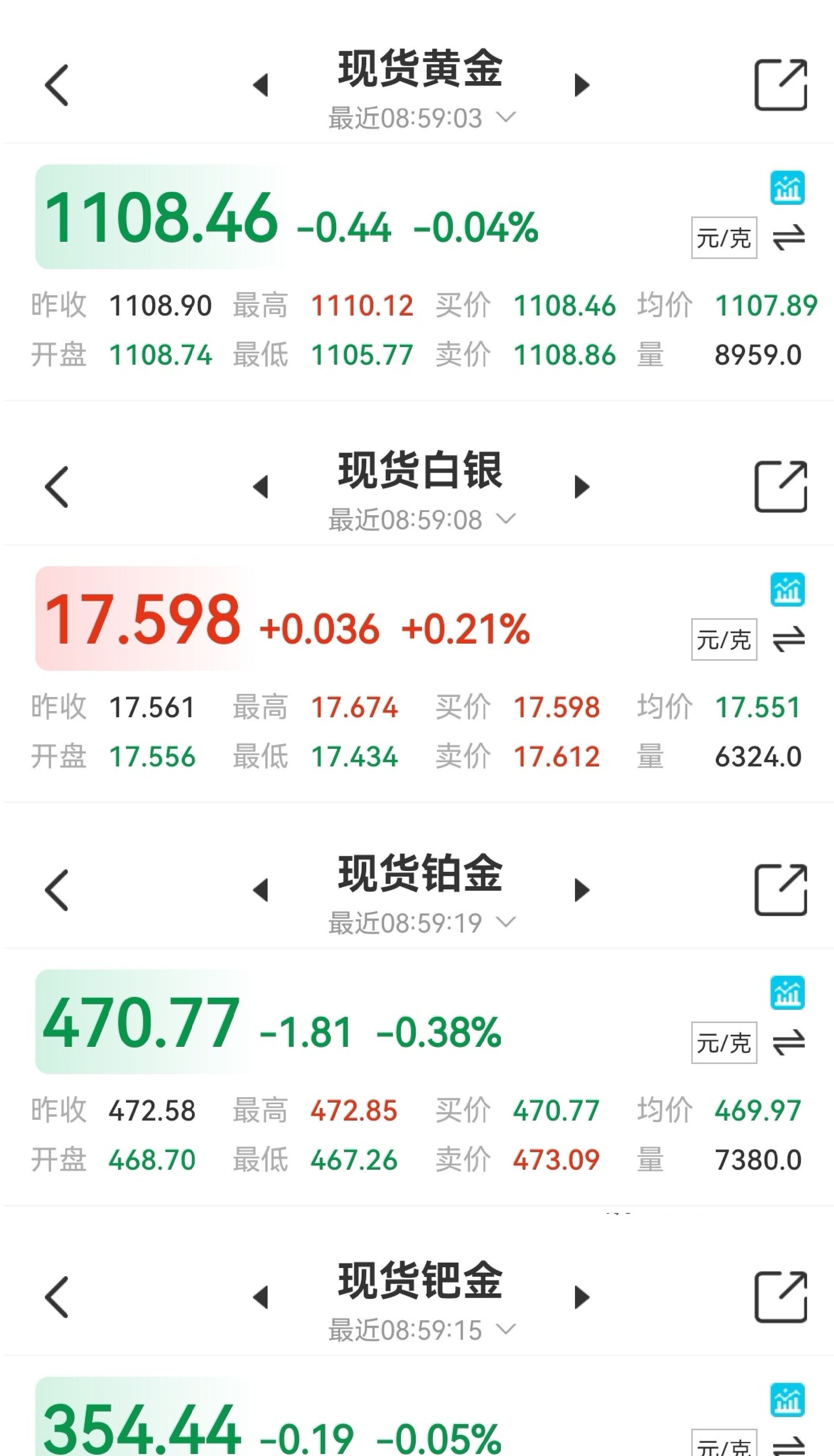 黄金贵金属每日报价(今日贵金属行情分析 黄金)