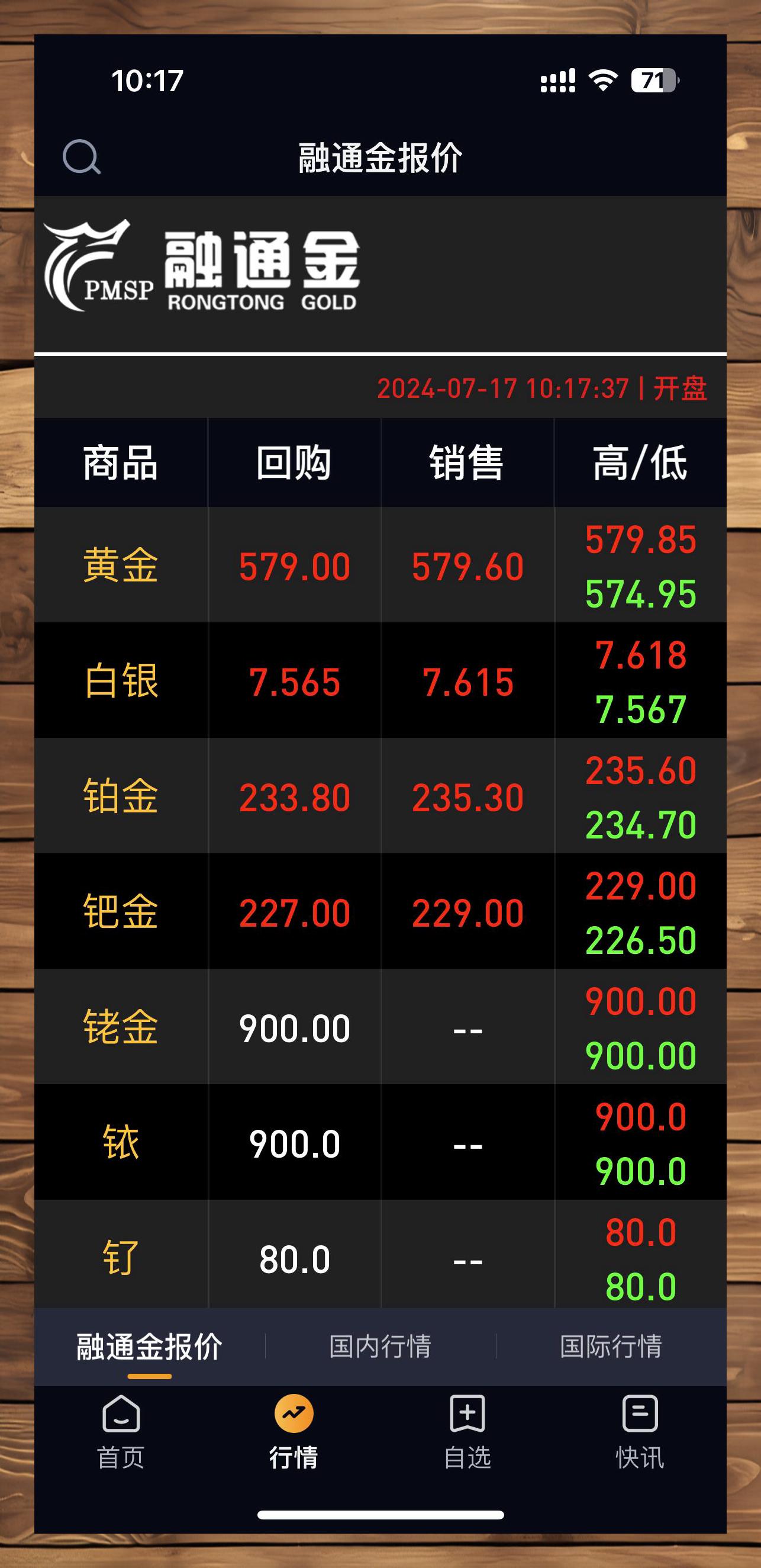 融通金贵金属行情(融通金融通金贵金属行情)