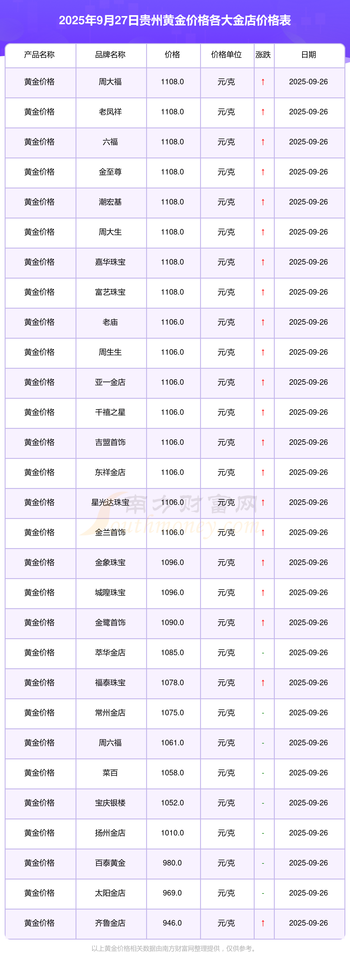 融通金贵金属报价(融通金贵金属行情下载)