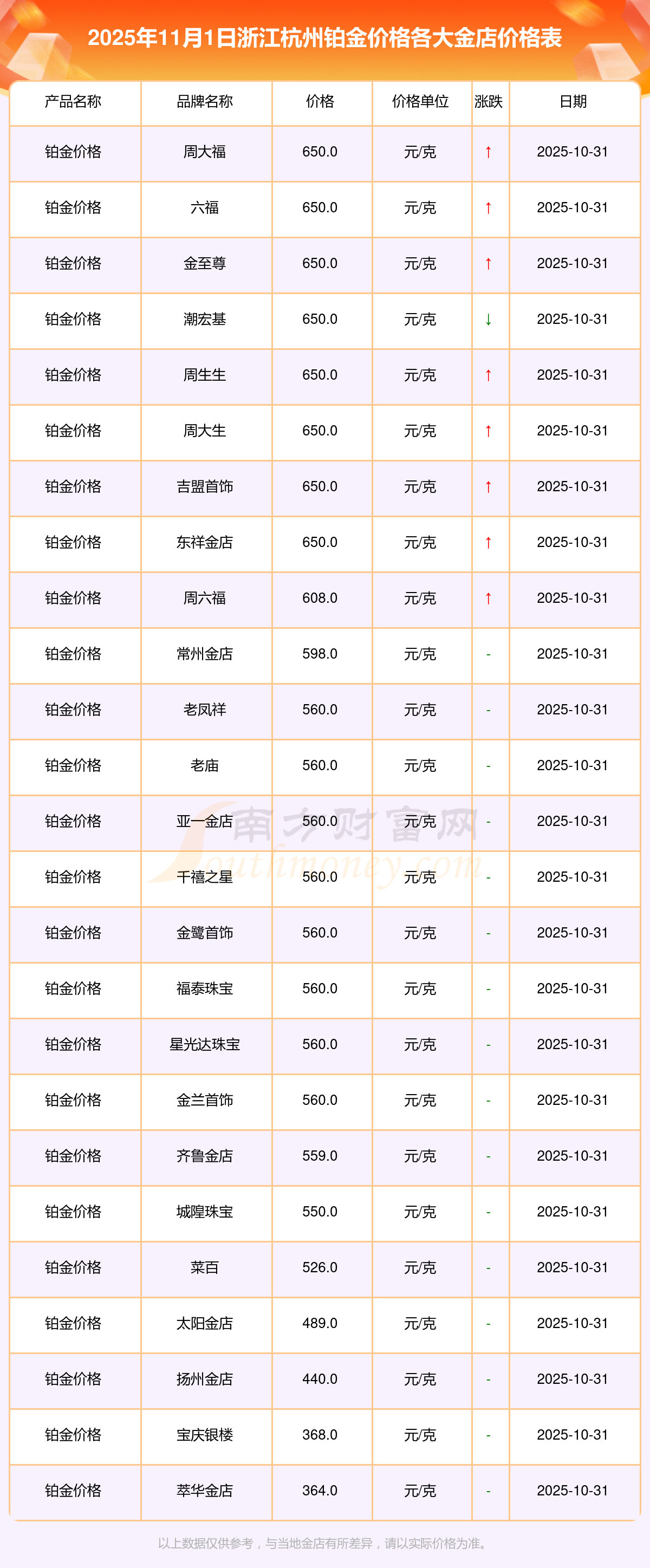 贵金属交易知识(永盛鑫贵金属实时行情)
