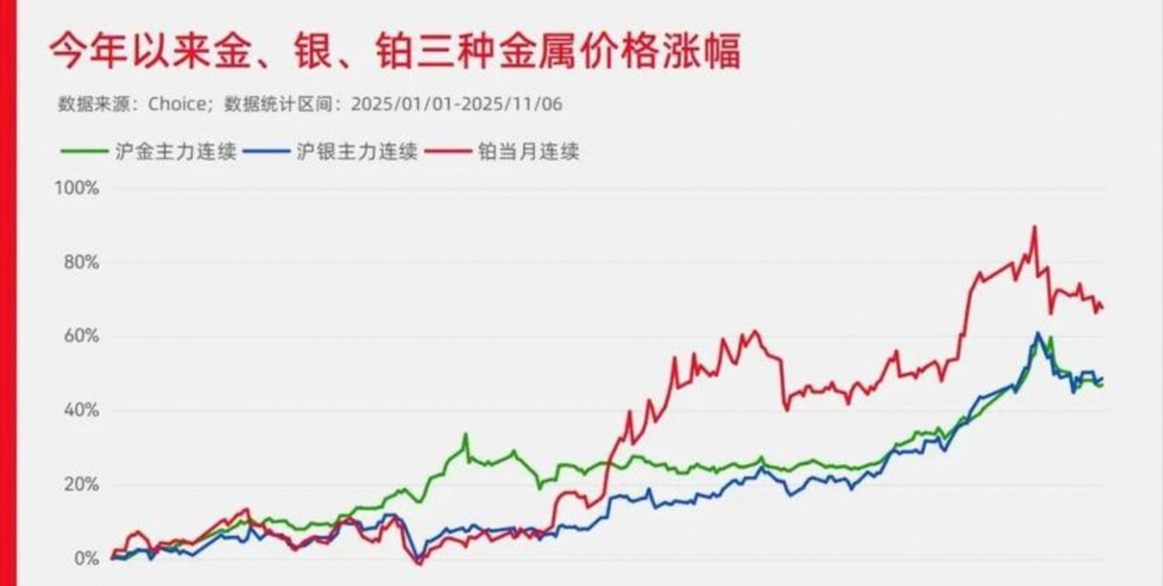 贵金属行情(贵金属行情融通金官网) 贵金属行情(贵金属行情融通金官网)