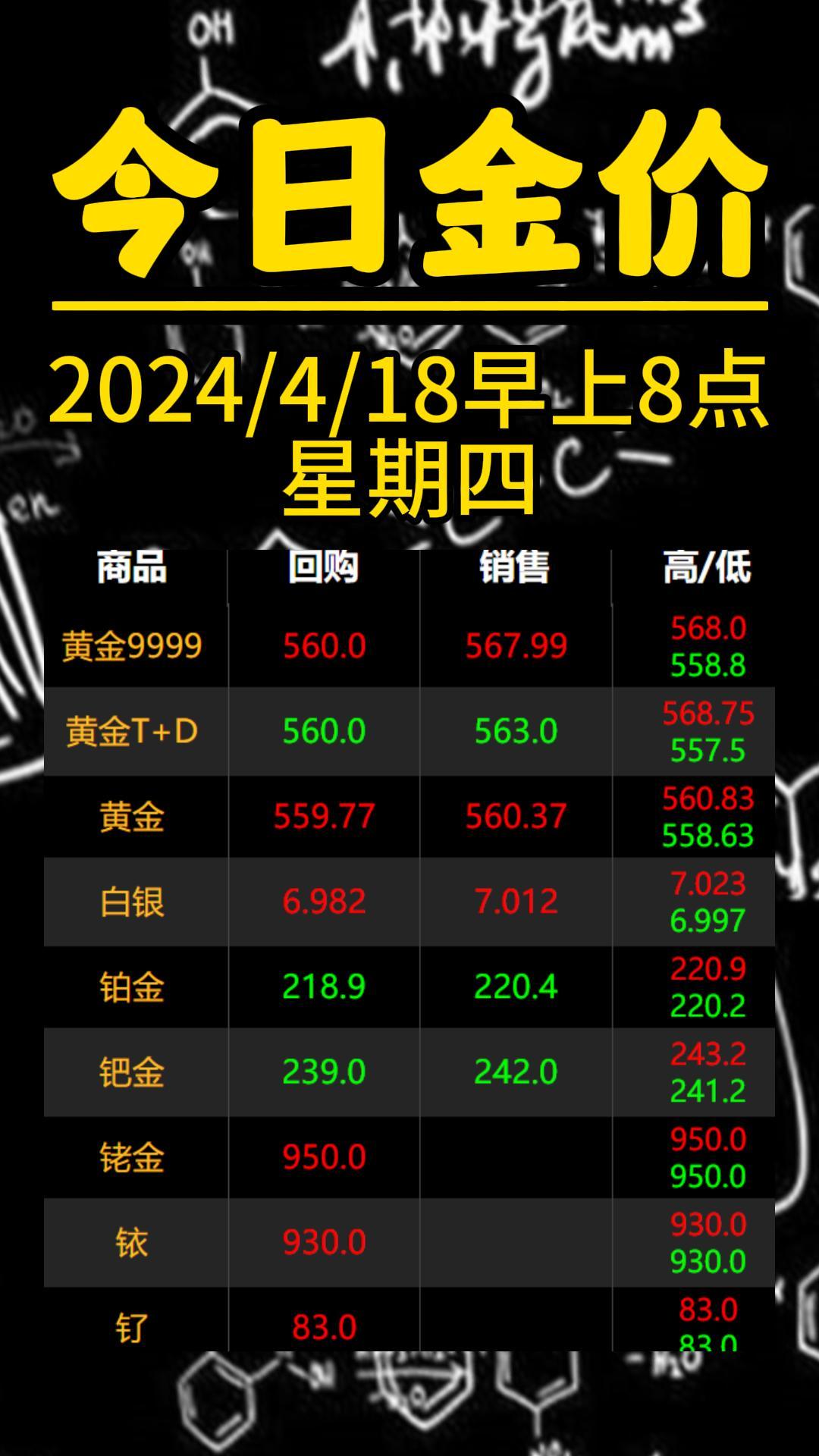 贵金属交易平台(贵金属交易平台contact)