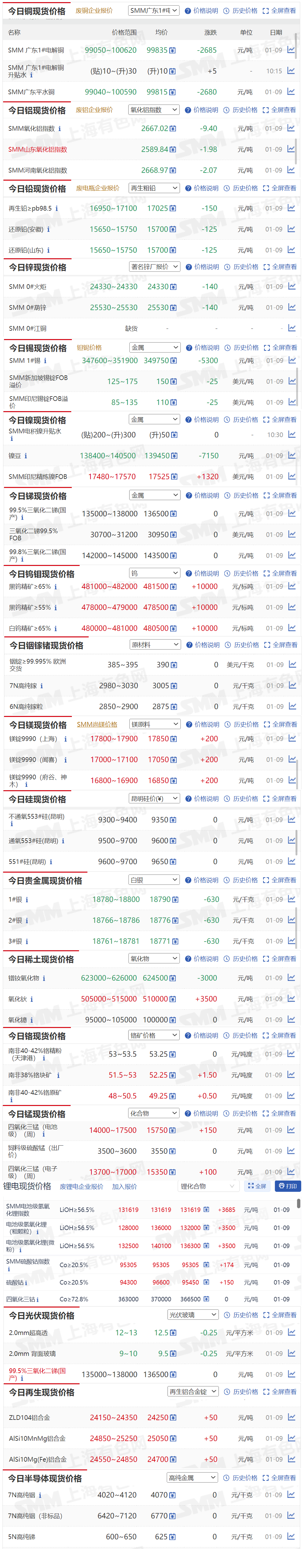 贵金属价格行情(贵金属价格行情实时更新在哪里看?)