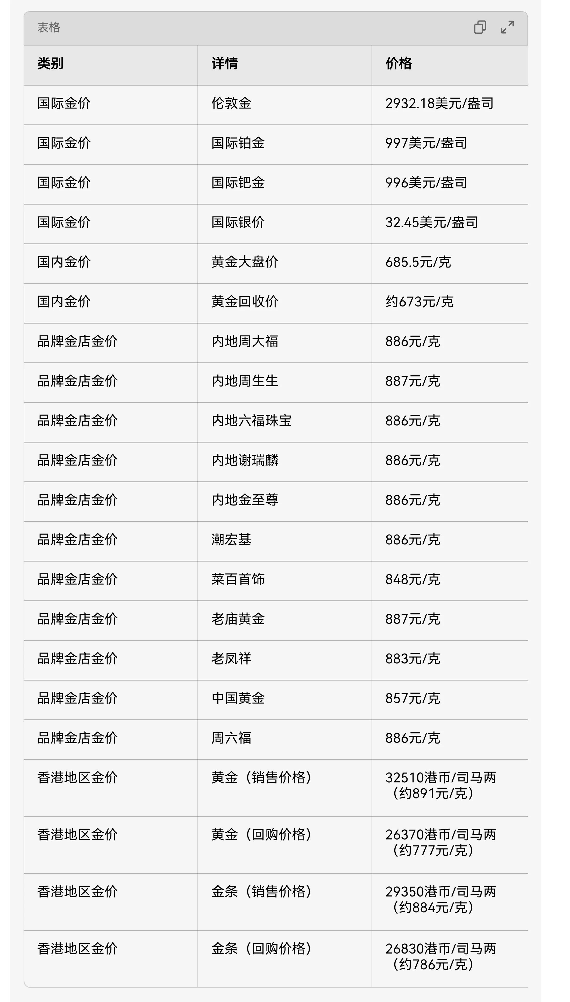 融通金贵金属实时报价(贵金属行情 融通金app今日金价)