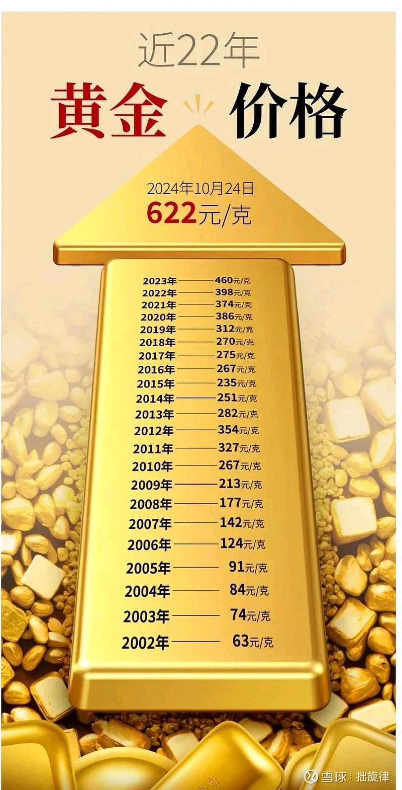 贵金属黄金价格(贵金属黄金价格实时行情)