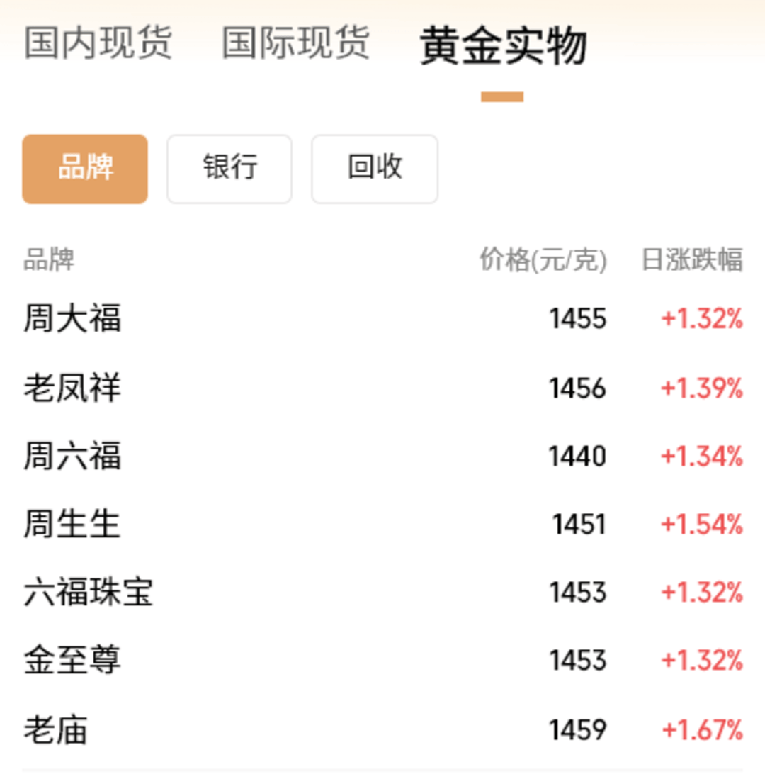 贵金属黄金价格(贵金属黄金价格实时行情)