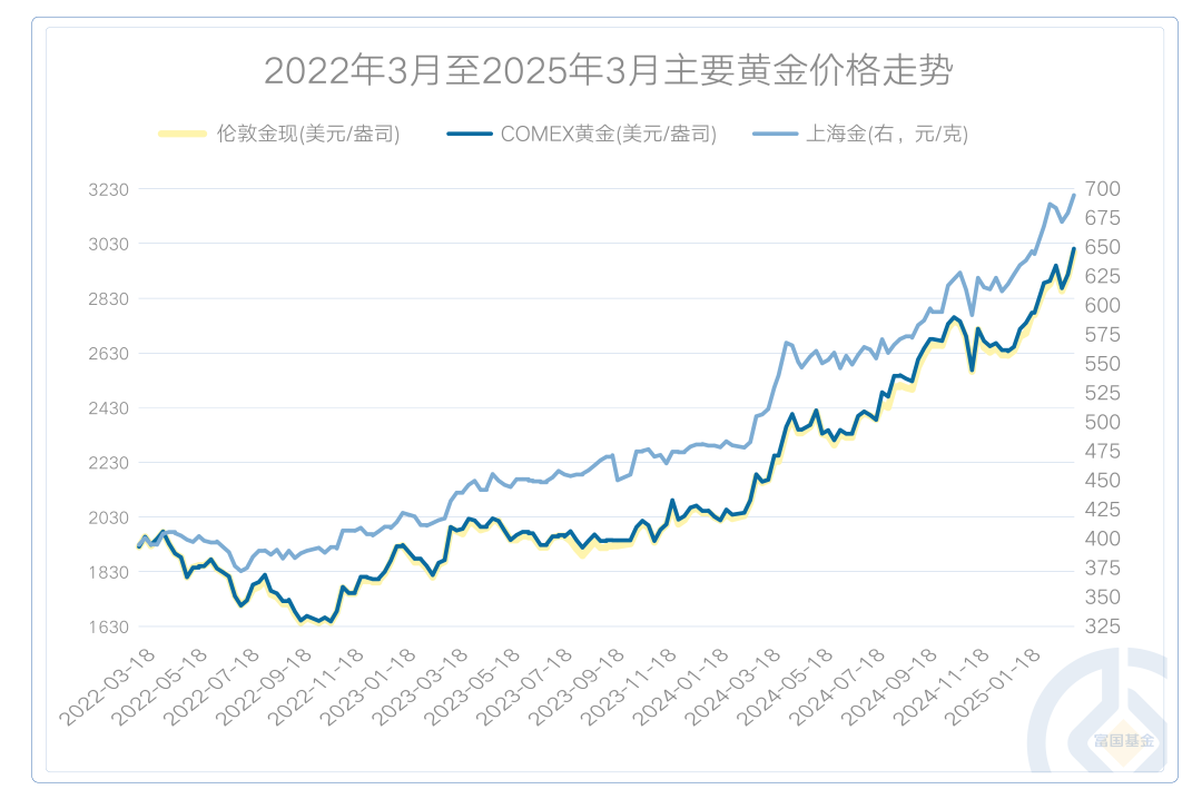 贵金属价格实时行情(工行贵金属价格实时行情)