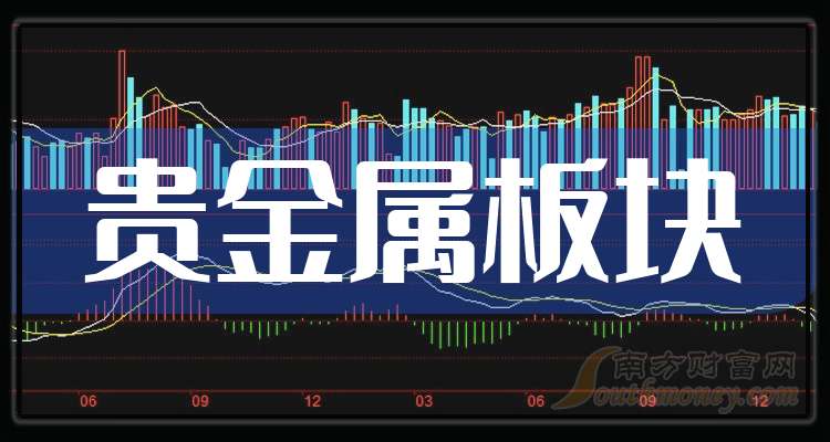 贵金属期货平台(金盛贵金属app下载官方)