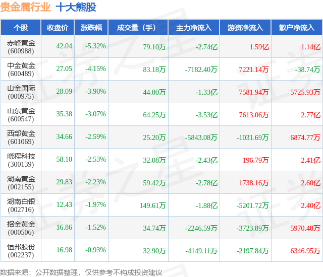 十大贵金属排行(未来10大暴涨金属)