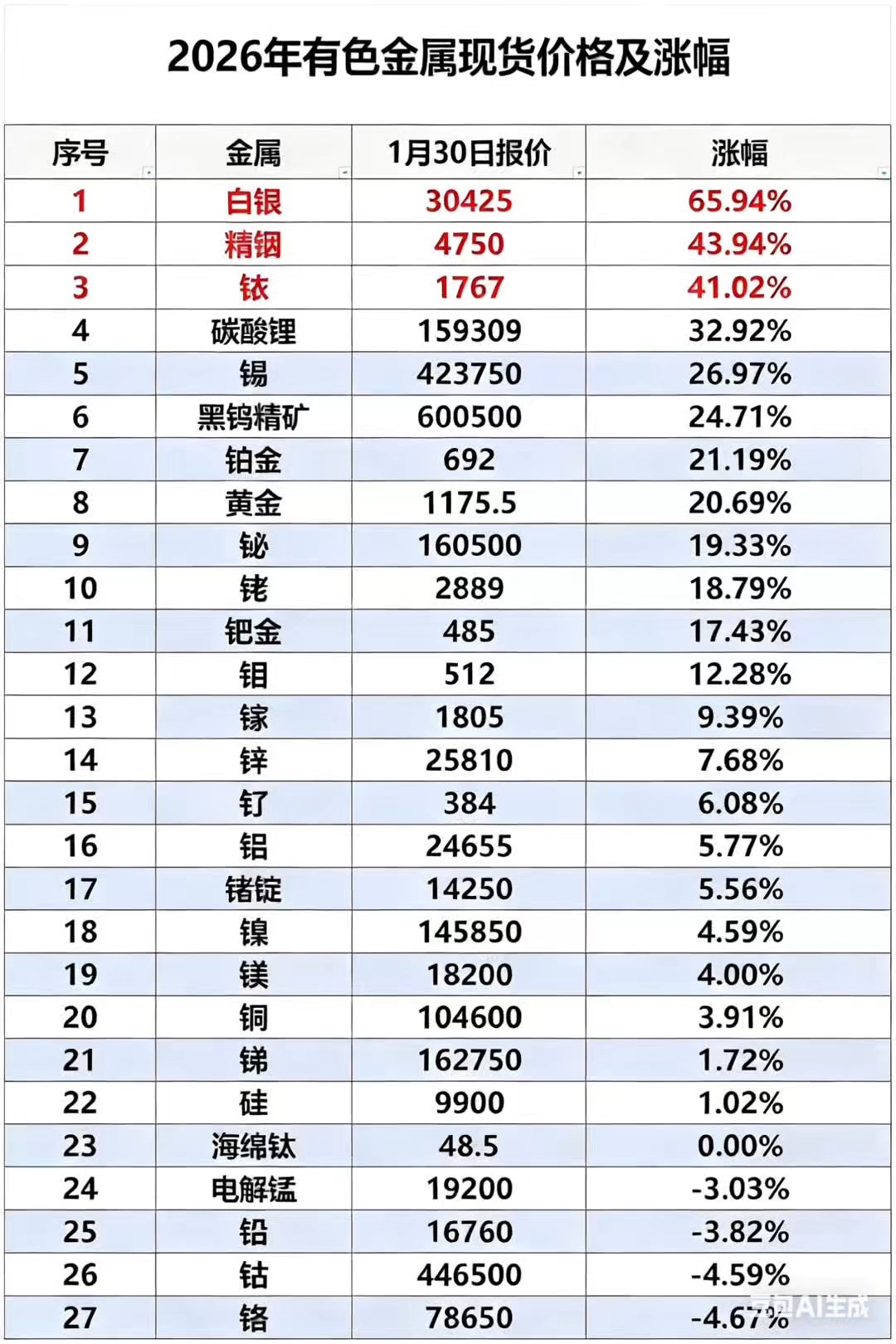 十大贵金属排行(未来10大暴涨金属)