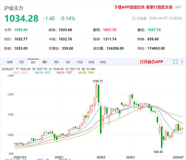 远东贵金属(远东贵金属提现不到账怎么回事) 远东贵金属(远东贵金属提现不到账怎么回事)
