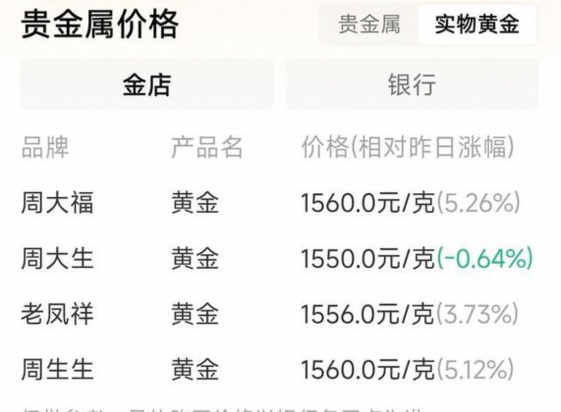 贵金属行情(贵金属行情实时行情)