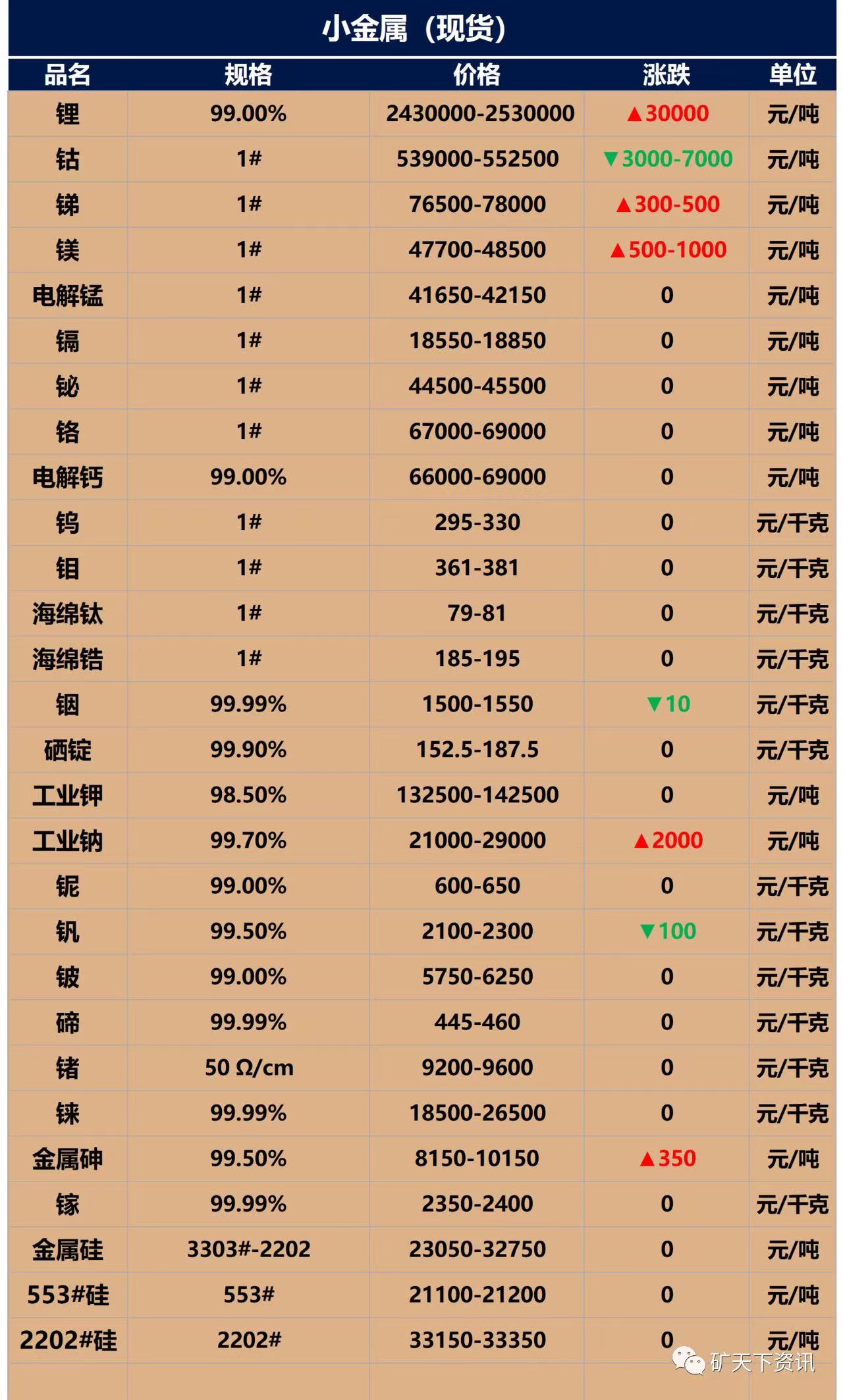 贵金属报价(贵金属报价融通金)