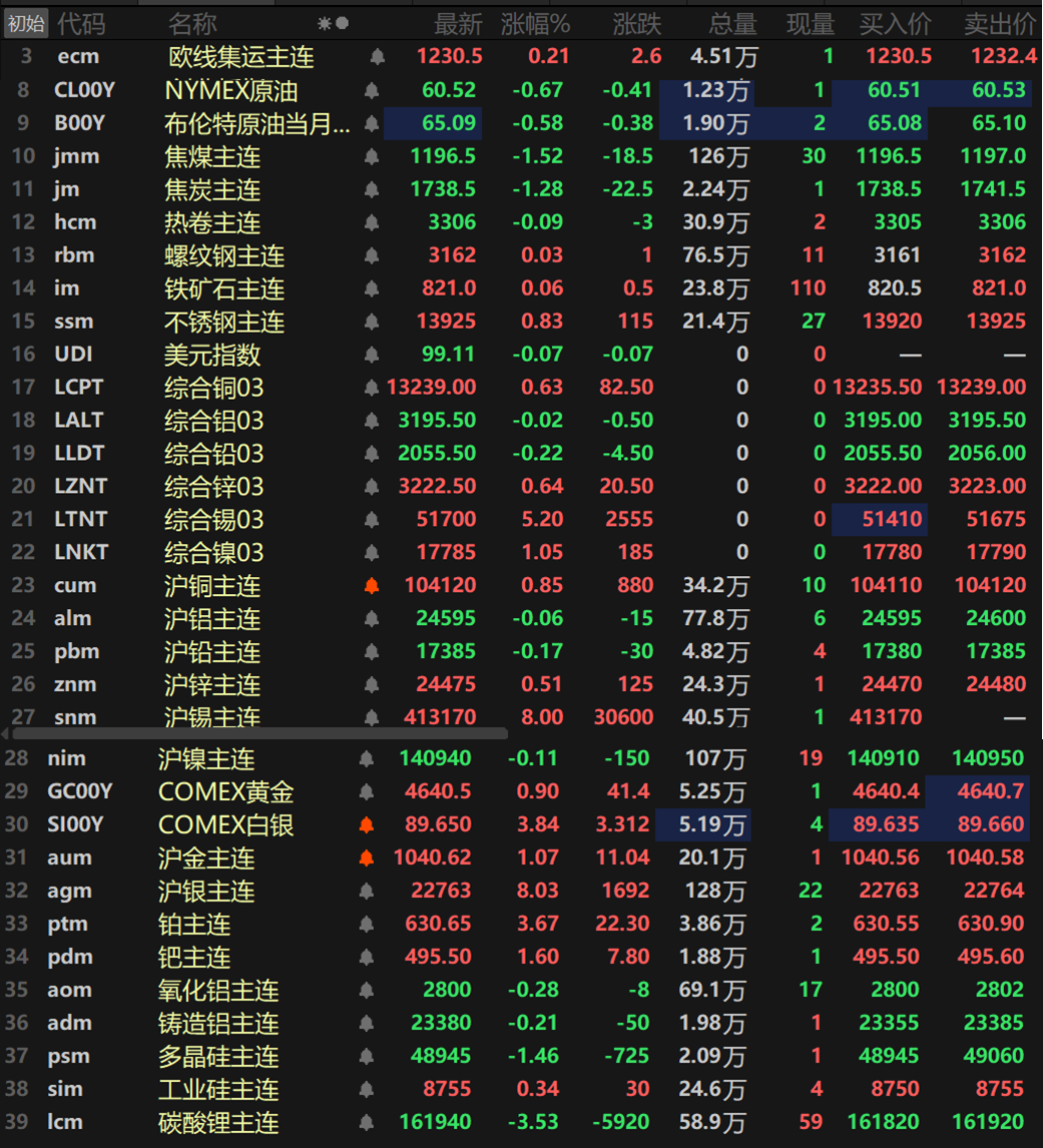 贵金属行情(贵金属行情−融通金) 贵金属行情(贵金属行情−融通金)